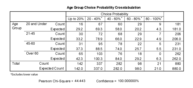 CrossTab Table